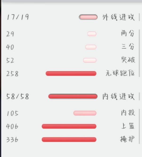 制定篮球交流计划以促进个人技能发展的方法_2